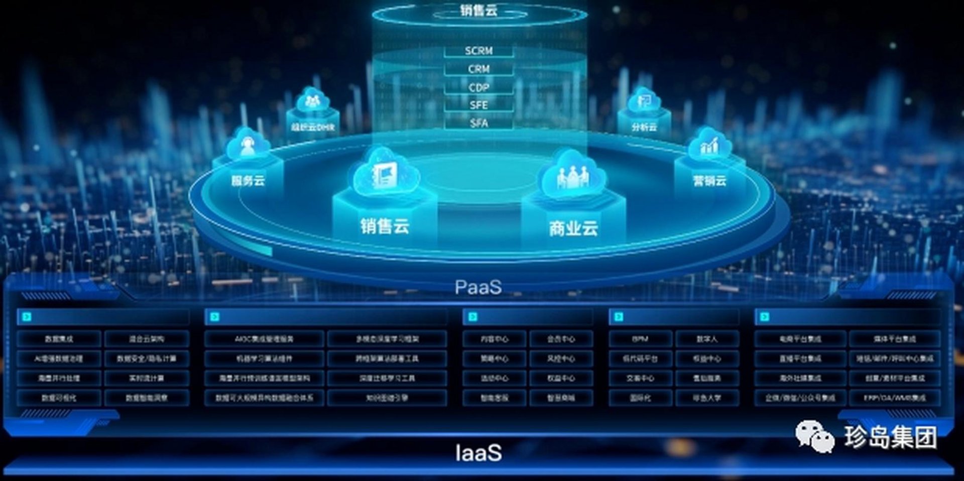 齐聚软件